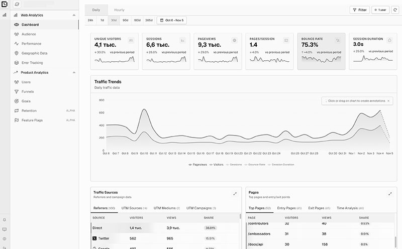 Databuddy main dashboard