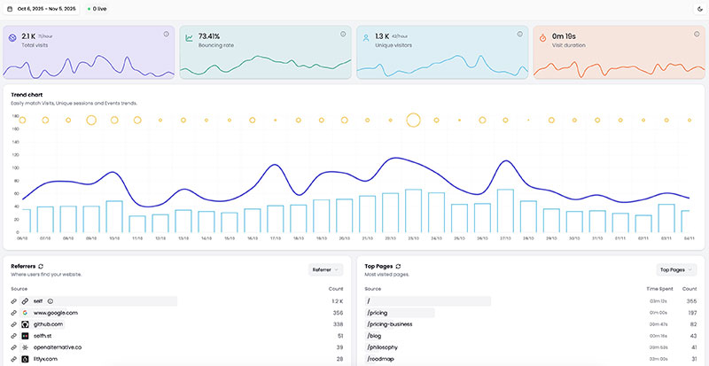 Litlyx real-time analytics with privacy message