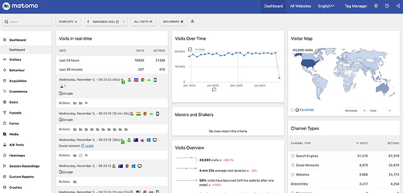 Matomo Drag-and-drop widget dashboard
