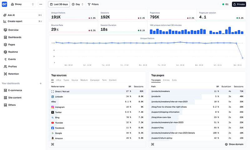 OpenPanel showing product analytics flow