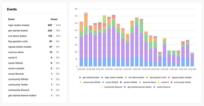 Umami Custom event setup